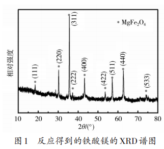 硫酸亞鐵制備鐵酸鎂